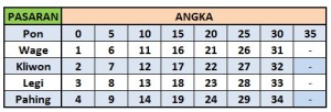 Watch Cara Mengetahui Weton Kita Apa Cara Mengetahui Weton Berdasarkan